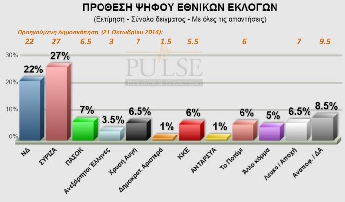 Πρόθεση ψήφου